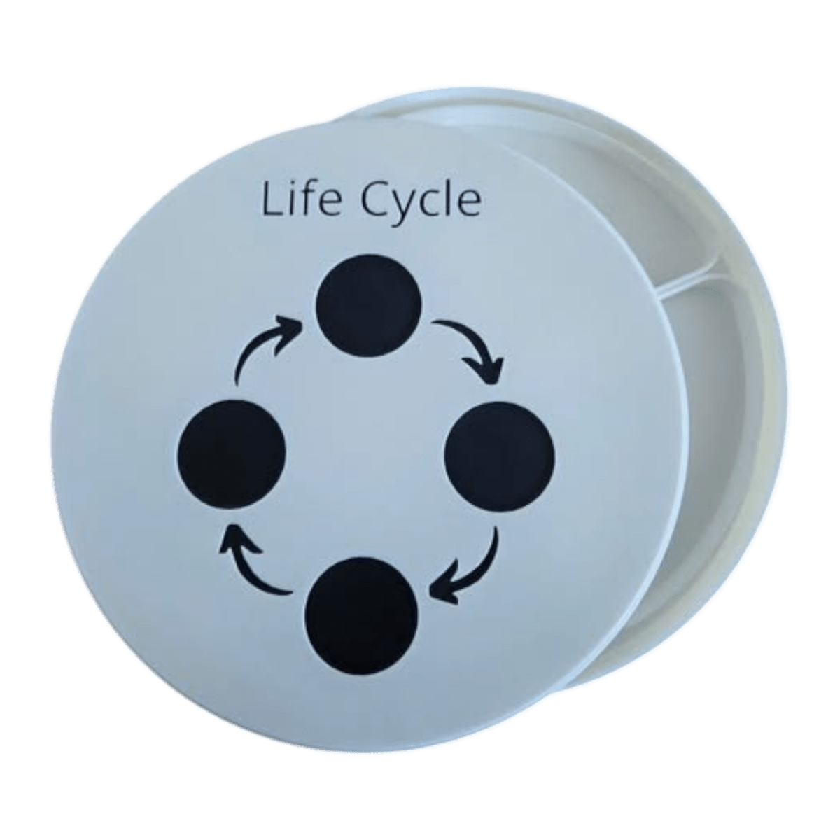 NEW - Circle Play Tray + Inserts + Life Cycle Lid - CJECOPLAY Inc.